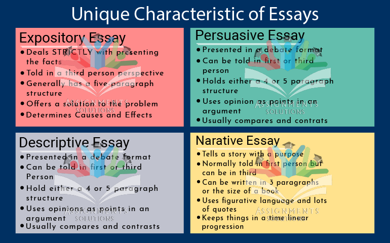 4 types of essays